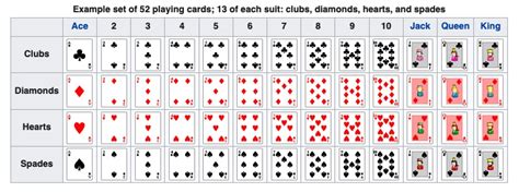 sample space of deck of cards|S6. Sample Spaces .